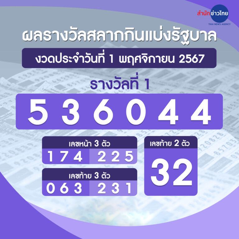 168bet slot เว็บตรงเกมสล็อตออนไลน์ อันดับหนึ่งของไทย 2024