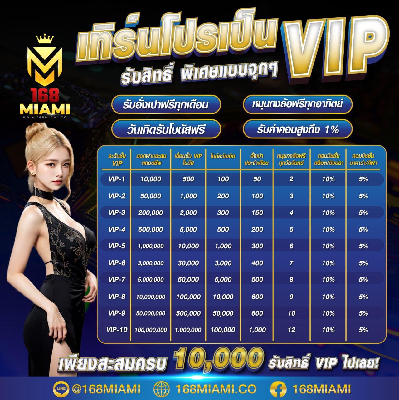 PG เว็บนอก คาสิโนสด อัปเดตล่าสุด เล่นง่ายได้เงินจริง