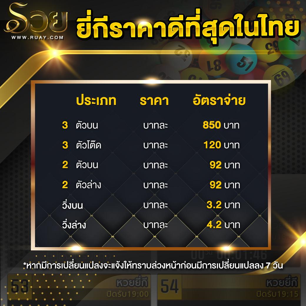 ufa 3879 คาสิโนออนไลน์ครบวงจร โปรโมชั่นดีที่สุดในไทย