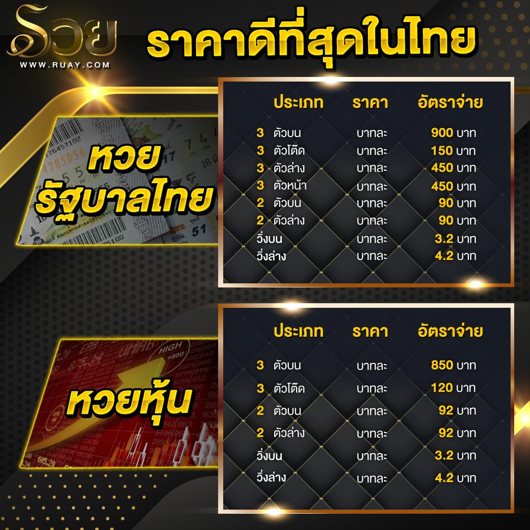 คะแนนในการแข่งขัน คาสิโนเว็บตรงอันดับหนึ่งในประเทศไทย 2024
