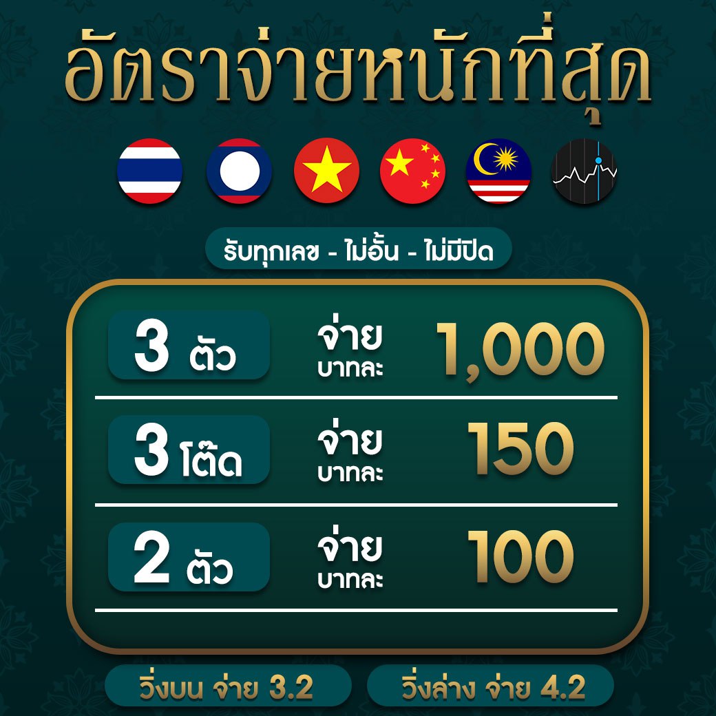 จัดอันดับเว็บสล็อตล่าสุด 2024 เว็บเดิมพันคุณภาพสูงที่สุดในไทย