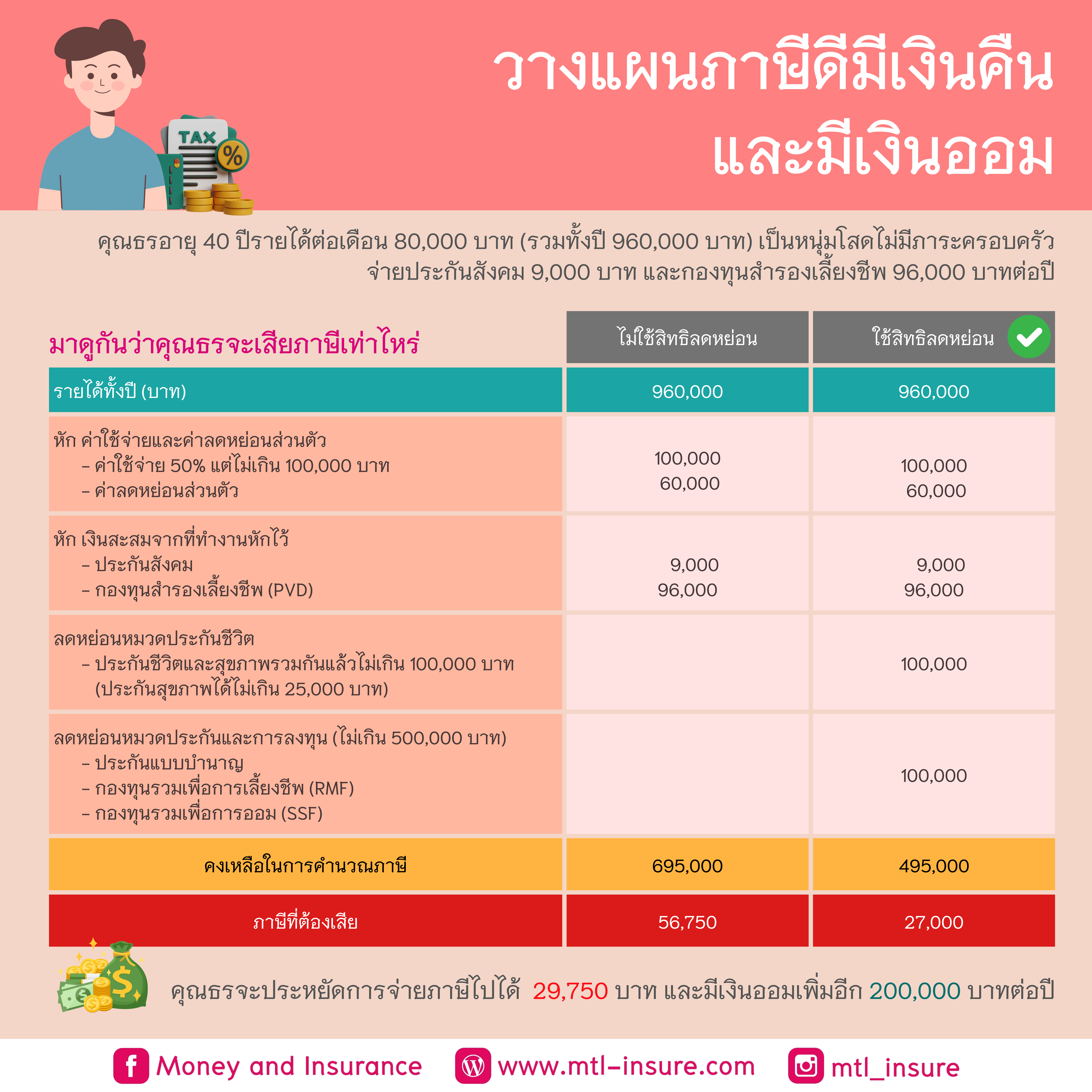 ทดลองเล่นสล็อต PG ค่ายสล็อตใหม่ล่าสุด เล่นง่ายได้เงินจริง