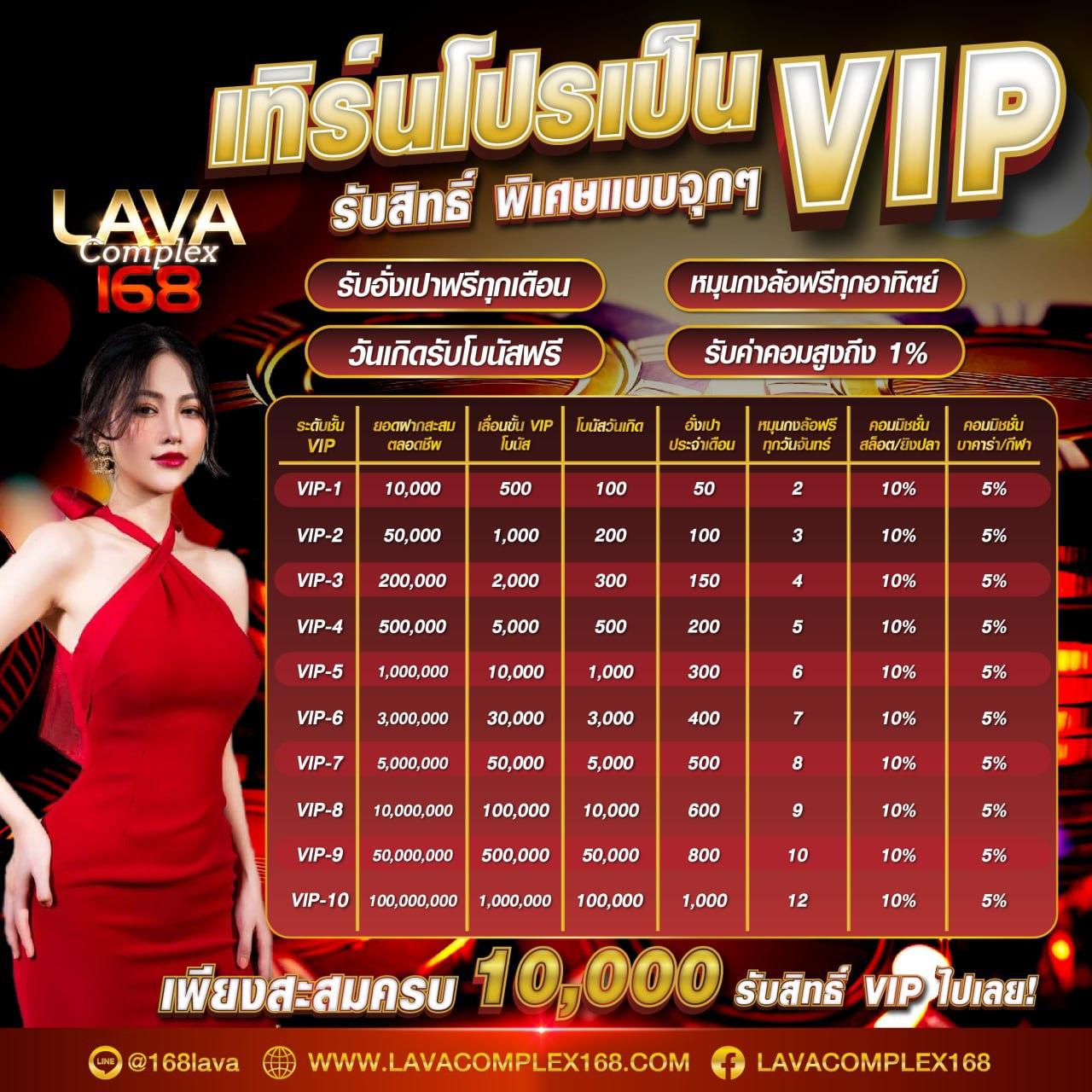 สุดยอดคาสิโน King 4สล็อต เว็บตรง เครดิตฟรี เปิดใหม่ล่าสุด 2023