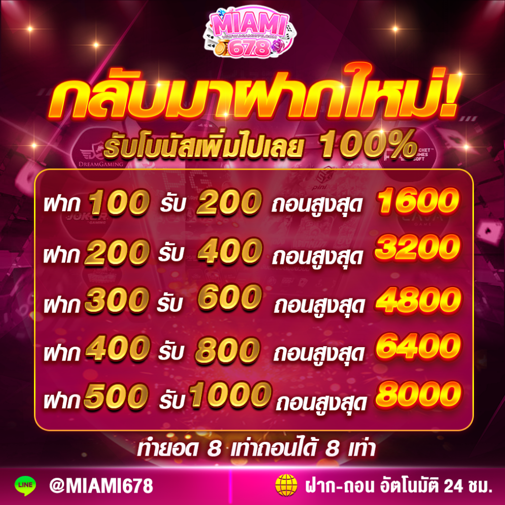 สมัครเว็บตรง คาสิโนออนไลน์อันดับหนึ่ง ระบบง่าย จ่ายจริงมั่นใจ