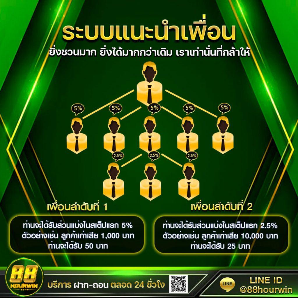 สรุปผลบอลเมื่อคืนทุกลีก วิเคราะห์ผลการแข่งขันสดครบถ้วน