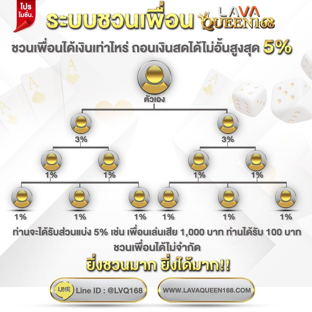 สล็อตฝากถอน true wallet ฝากง่าย ปลอดภัย ระบบออโต้ล่าสุด