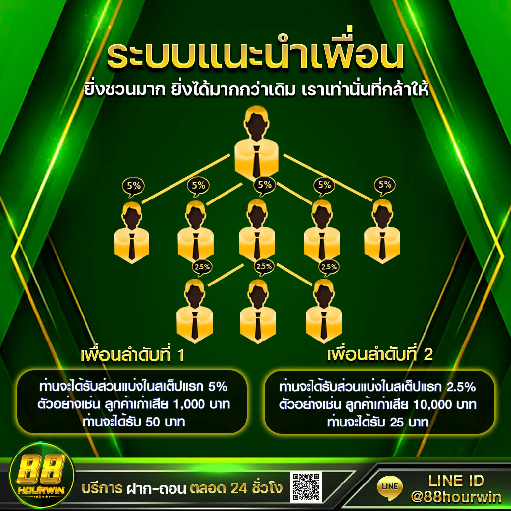 สล็อตเครดิตฟรี 188 แหล่งทำกำไรแนวใหม่ ฝากถอนไวทันใจในไทย