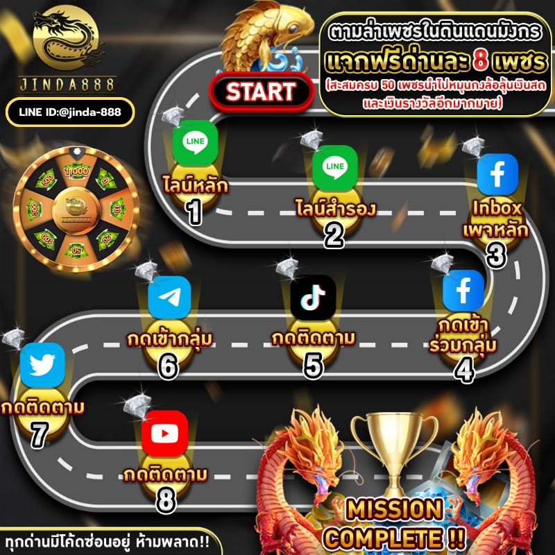 Lucabetasia Login: เข้าสู่ระบบคาสิโนออนไลน์ชั้นนำในไทย
